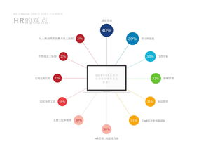 互聯網數據資訊中心 199it 互聯網數據服務的專業化與探索
