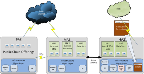云計算的架構模式與互聯網數據服務的發展