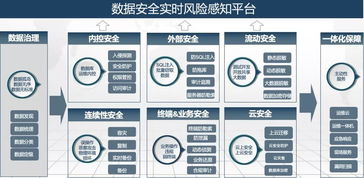 互聯(lián)網(wǎng)政務(wù)時(shí)代 筑牢數(shù)據(jù)安全防線，賦能公共服務(wù)升級(jí)